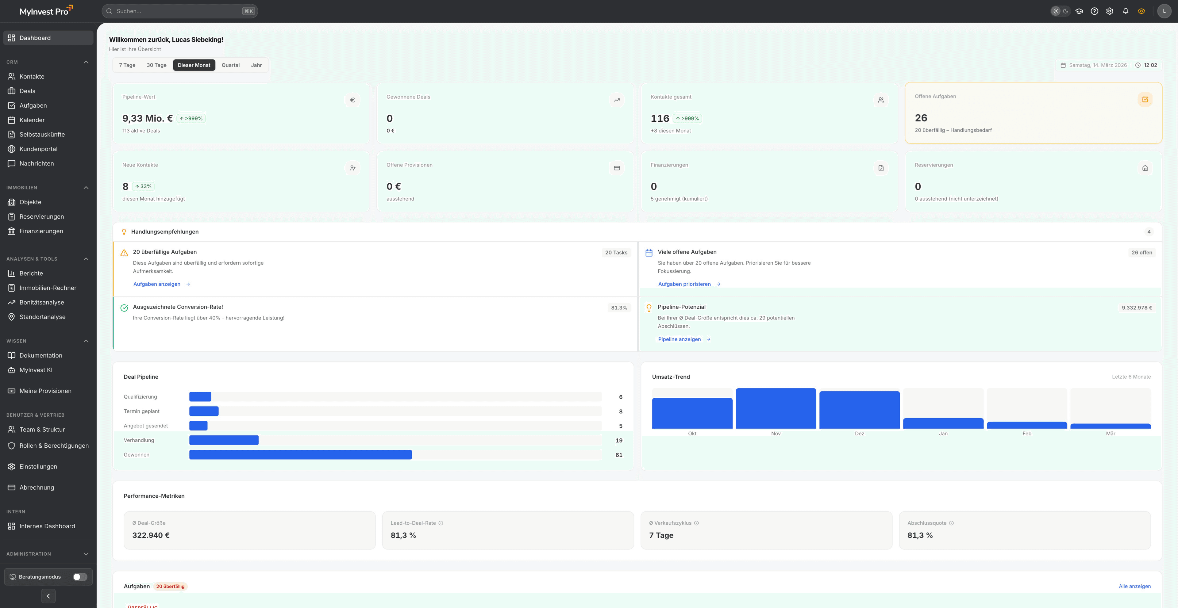 MyInvest Pro Dashboard mit Pipeline, KPIs, Umsatz-Trend und Handlungsempfehlungen