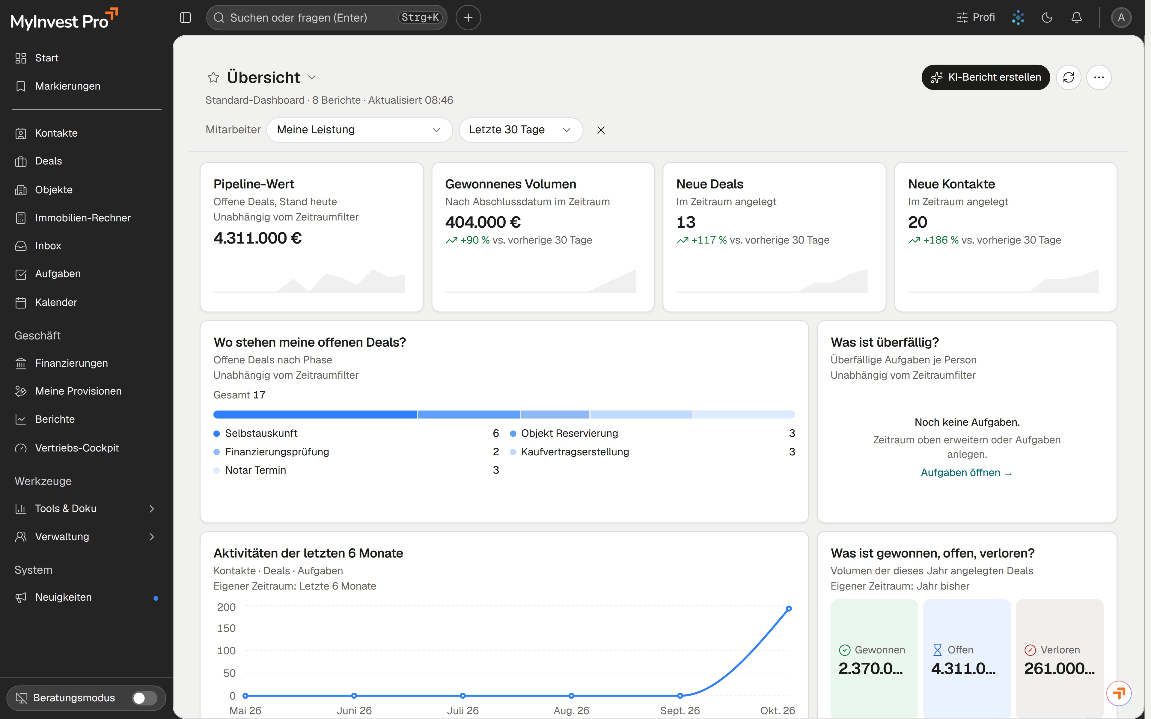 Berichte in MyInvest Pro mit Umsatzentwicklung und Abschlussquote
