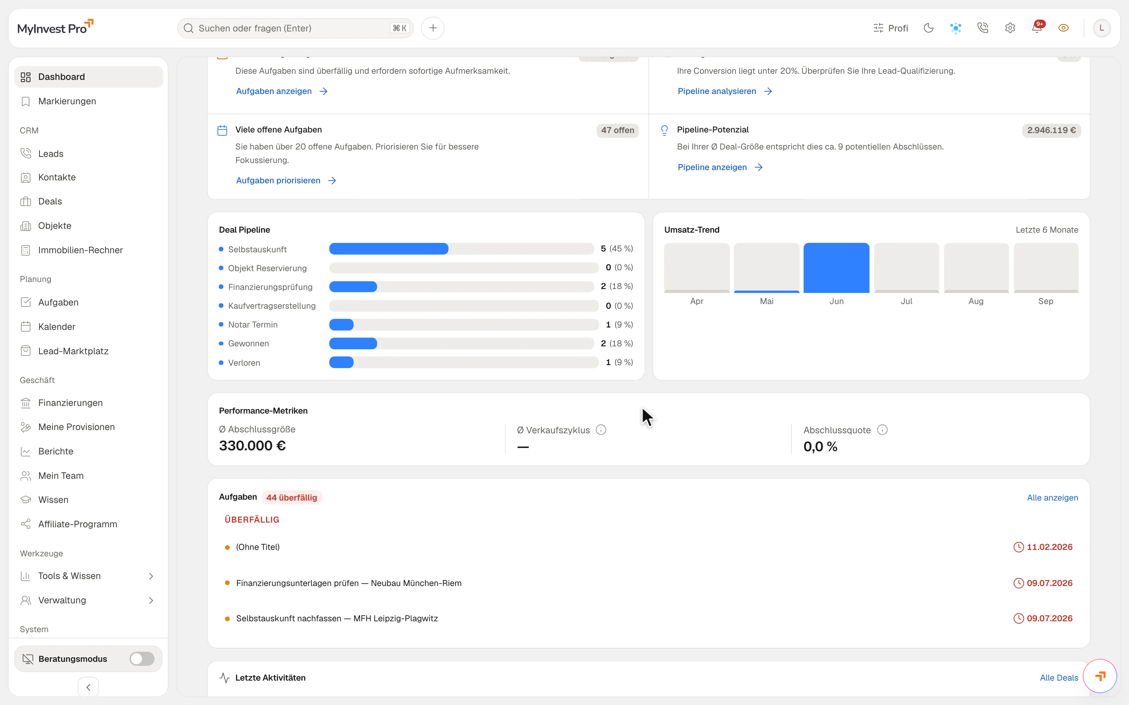 Rundgang durch MyInvest Pro: das Dashboard mit Deal-Pipeline, Umsatz-Trend, Performance-Metriken und Aufgaben, danach die Module