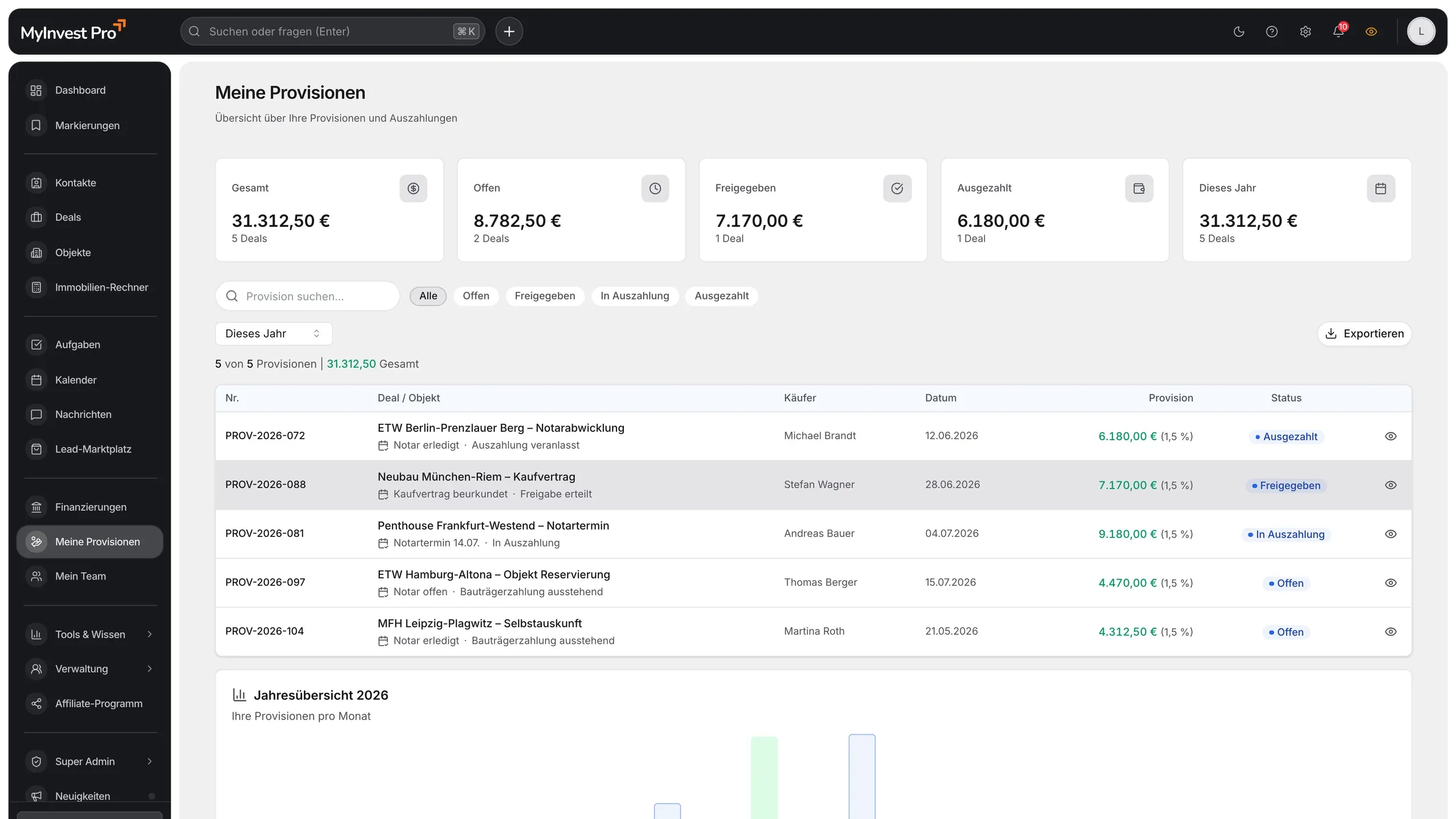 Provisionsmodul mit Verteilung und Statusansicht