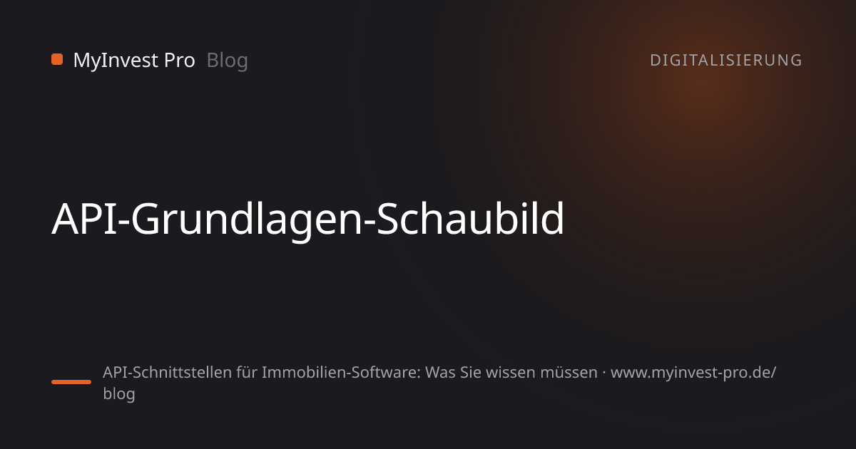 Schlüsselgrafik „API-Grundlagen-Schaubild“ zum Artikel „API-Schnittstellen für Immobilien-Software: Was Sie wissen müssen“