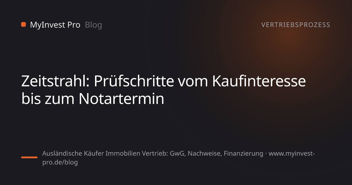 Schlüsselgrafik „Zeitstrahl: Prüfschritte vom Kaufinteresse bis zum Notartermin“ zum Artikel „Ausländische Käufer Immobilien Vertrieb: GwG, Nachweise, Finanzierung“