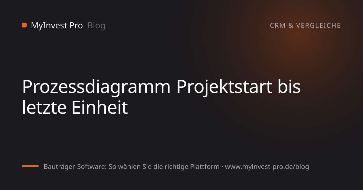Schlüsselgrafik „Prozessdiagramm Projektstart bis letzte Einheit“ zum Artikel „Bauträger-Software: So wählen Sie die richtige Plattform“