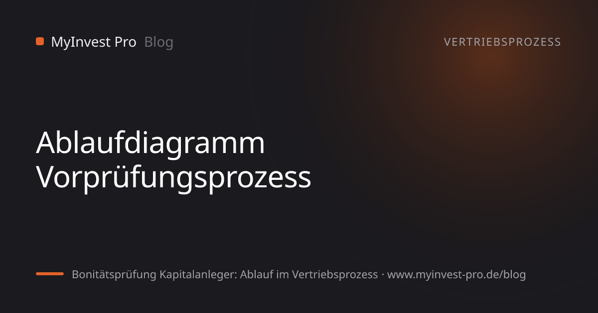 Schlüsselgrafik „Ablaufdiagramm Vorprüfungsprozess“ zum Artikel „Bonitätsprüfung Kapitalanleger: Ablauf im Vertriebsprozess“