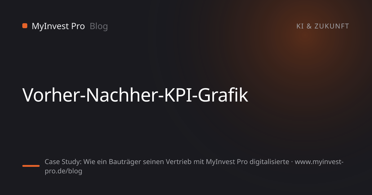 Schlüsselgrafik „Vorher-Nachher-KPI-Grafik“ zum Artikel „Case Study: Wie ein Bauträger seinen Vertrieb mit MyInvest Pro digitalisierte“