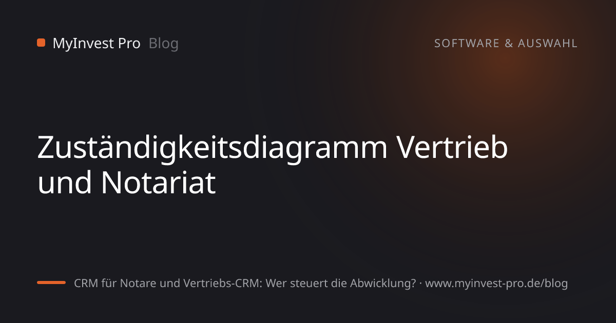 Schlüsselgrafik „Zuständigkeitsdiagramm Vertrieb und Notariat“ zum Artikel „CRM für Notare und Vertriebs-CRM: Wer steuert die Abwicklung?“