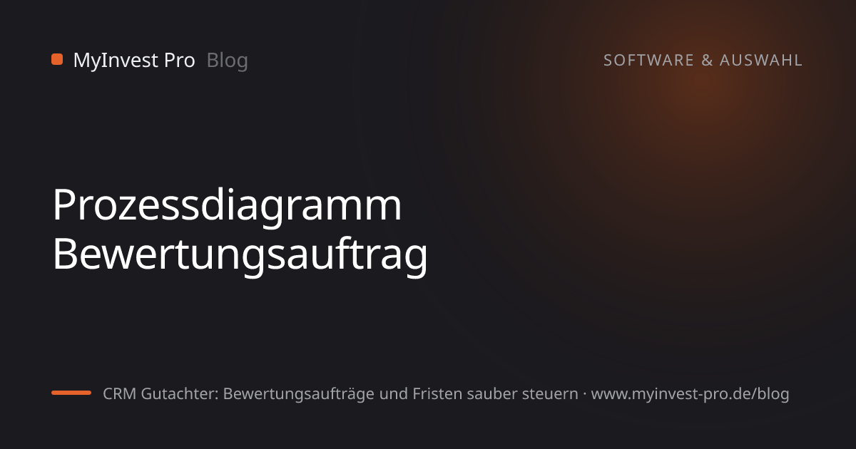 Schlüsselgrafik „Prozessdiagramm Bewertungsauftrag“ zum Artikel „CRM Gutachter: Bewertungsaufträge und Fristen sauber steuern“