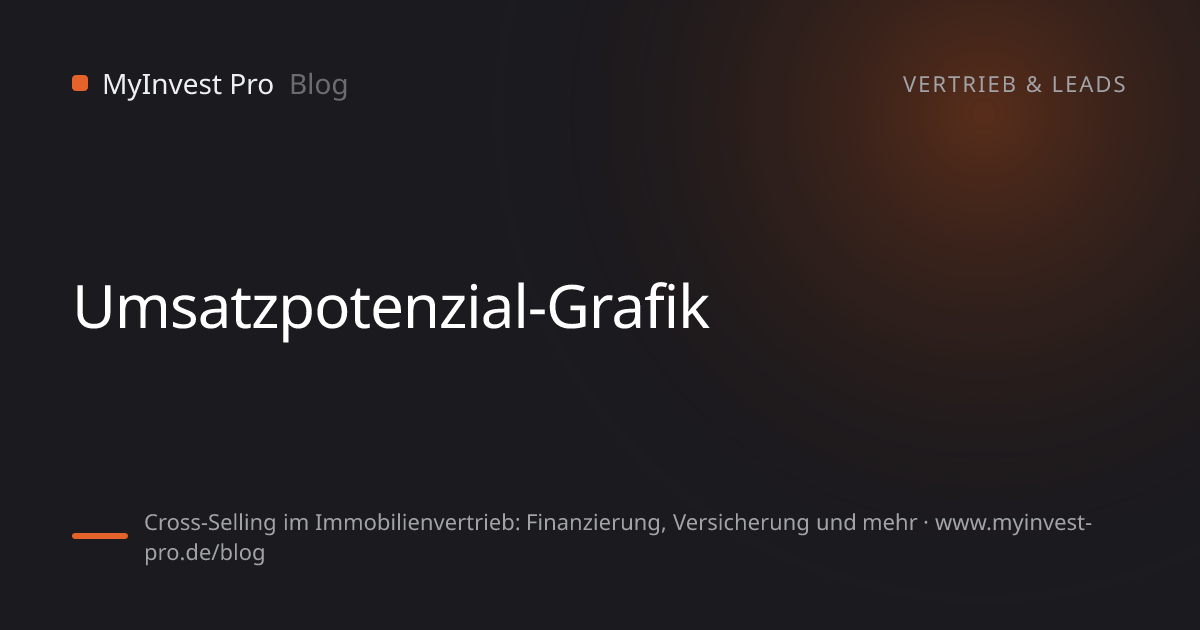 Schlüsselgrafik „Umsatzpotenzial-Grafik“ zum Artikel „Cross-Selling im Immobilienvertrieb: Finanzierung, Versicherung und mehr“