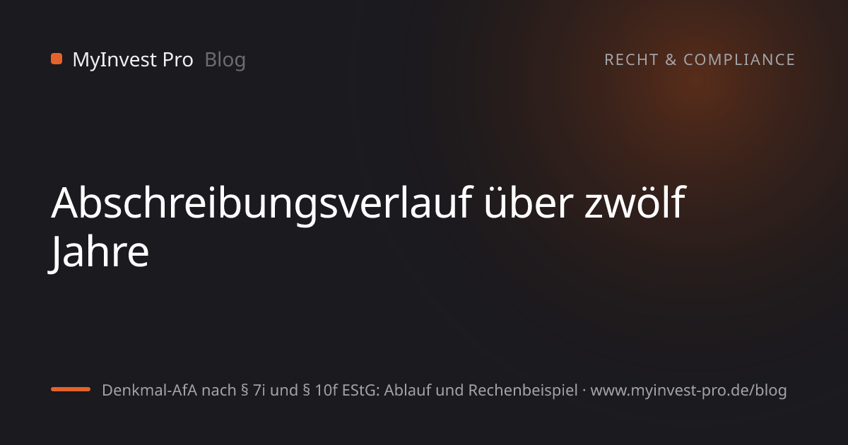 Schlüsselgrafik „Abschreibungsverlauf über zwölf Jahre“ zum Artikel „Denkmal-AfA nach § 7i und § 10f EStG: Ablauf und Rechenbeispiel“