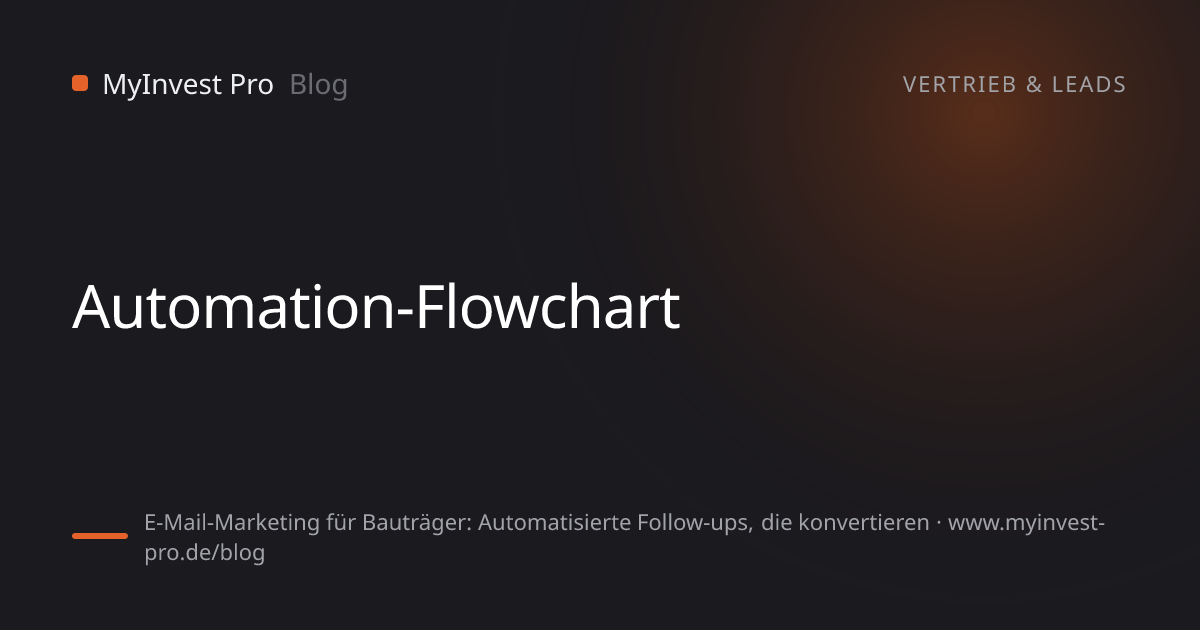 Schlüsselgrafik „Automation-Flowchart“ zum Artikel „E-Mail-Marketing für Bauträger: Automatisierte Follow-ups, die konvertieren“