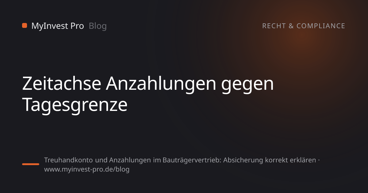 Schlüsselgrafik „Zeitachse Anzahlungen gegen Tagesgrenze“ zum Artikel „Treuhandkonto und Anzahlungen im Bauträgervertrieb: Absicherung korrekt erklären“