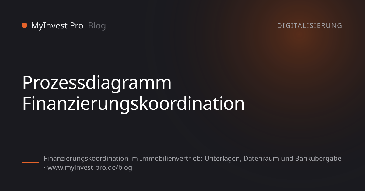 Schlüsselgrafik „Prozessdiagramm Finanzierungskoordination“ zum Artikel „Finanzierungskoordination im Immobilienvertrieb: Unterlagen, Datenraum und Bankübergabe“