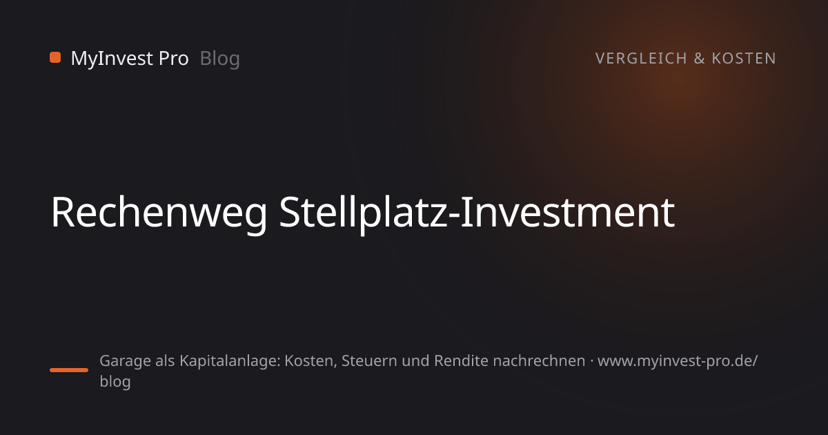 Schlüsselgrafik „Rechenweg Stellplatz-Investment“ zum Artikel „Garage als Kapitalanlage: Kosten, Steuern und Rendite nachrechnen“