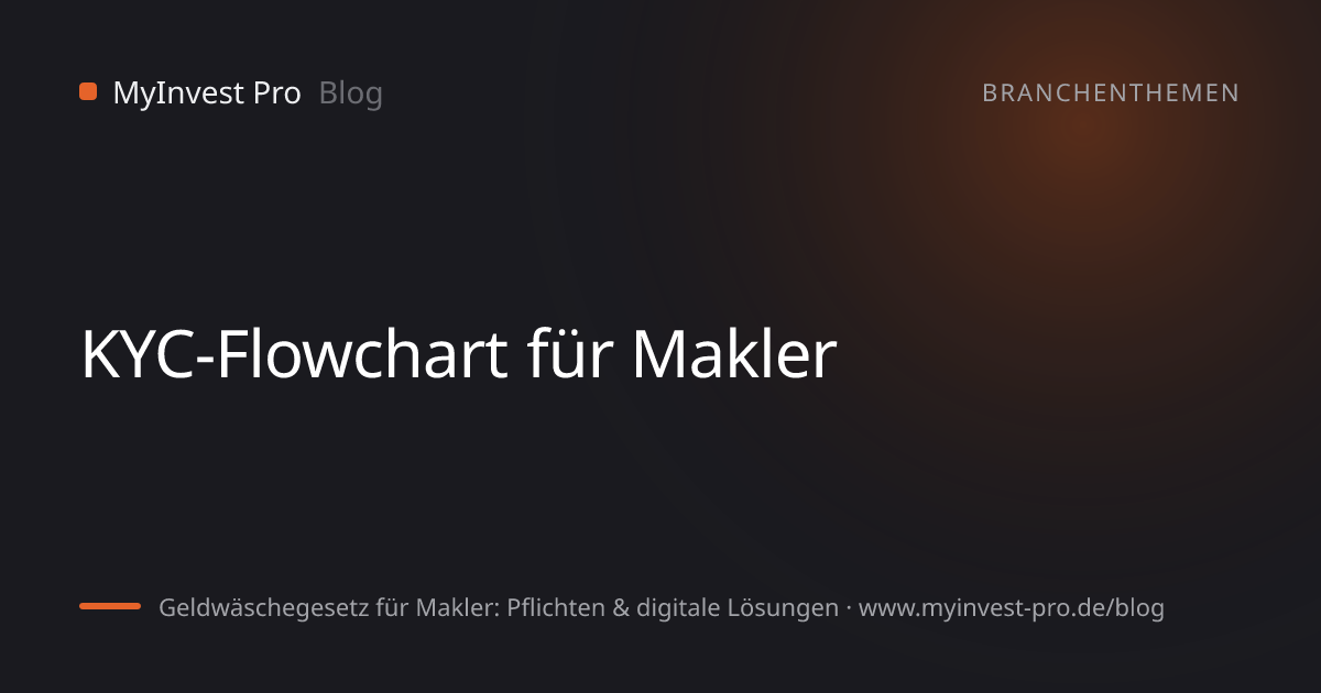 Schlüsselgrafik „KYC-Flowchart für Makler“ zum Artikel „Geldwäschegesetz für Makler: Pflichten & digitale Lösungen“