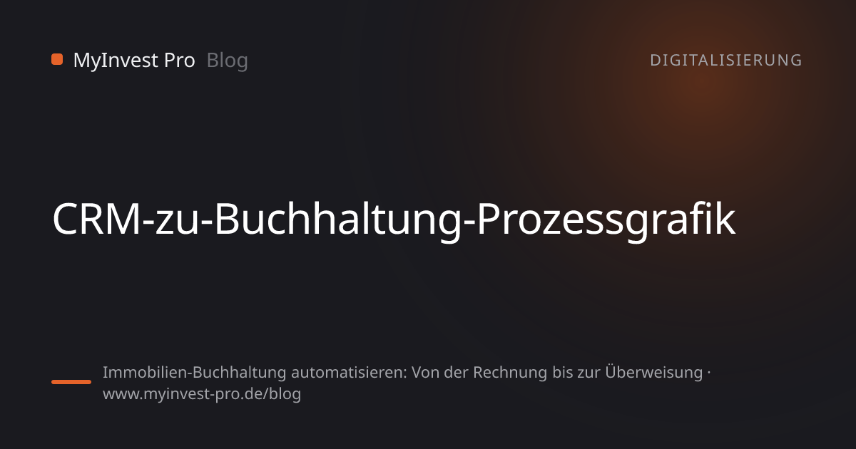 Schlüsselgrafik „CRM-zu-Buchhaltung-Prozessgrafik“ zum Artikel „Immobilien-Buchhaltung automatisieren: Von der Rechnung bis zur Überweisung“