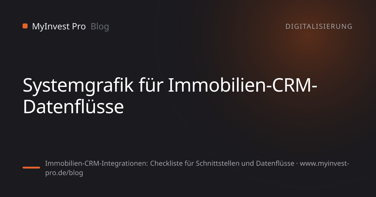 Schlüsselgrafik „Systemgrafik für Immobilien-CRM-Datenflüsse“ zum Artikel „Immobilien-CRM-Integrationen: Checkliste für Schnittstellen und Datenflüsse“