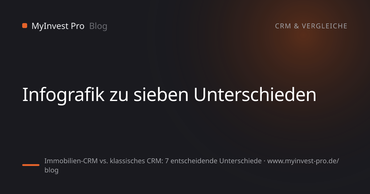 Schlüsselgrafik „Infografik zu sieben Unterschieden“ zum Artikel „Immobilien-CRM vs. klassisches CRM: 7 entscheidende Unterschiede“