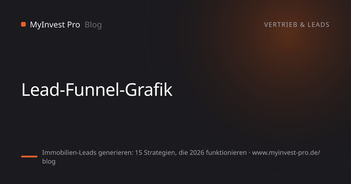 Schlüsselgrafik „Lead-Funnel-Grafik“ zum Artikel „Immobilien-Leads generieren: 15 Strategien, die 2026 funktionieren“