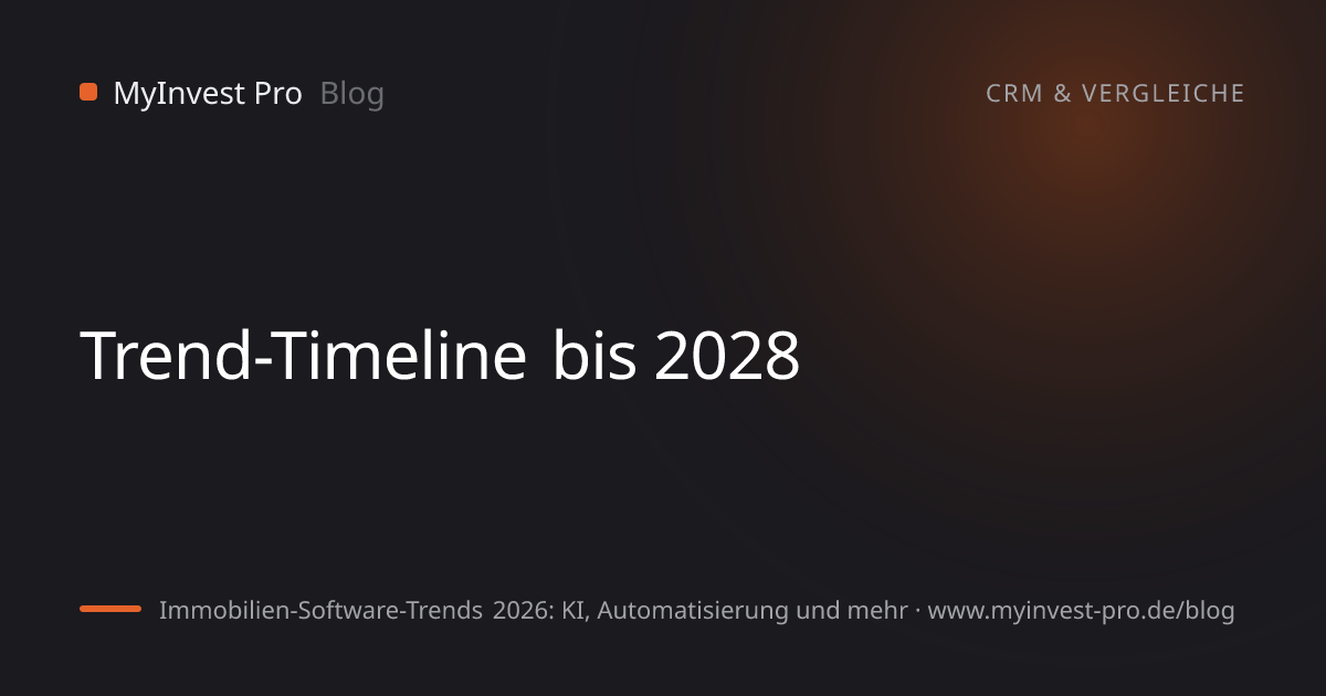 Schlüsselgrafik „Trend-Timeline bis 2028“ zum Artikel „Immobilien-Software-Trends 2026: KI, Automatisierung und mehr“