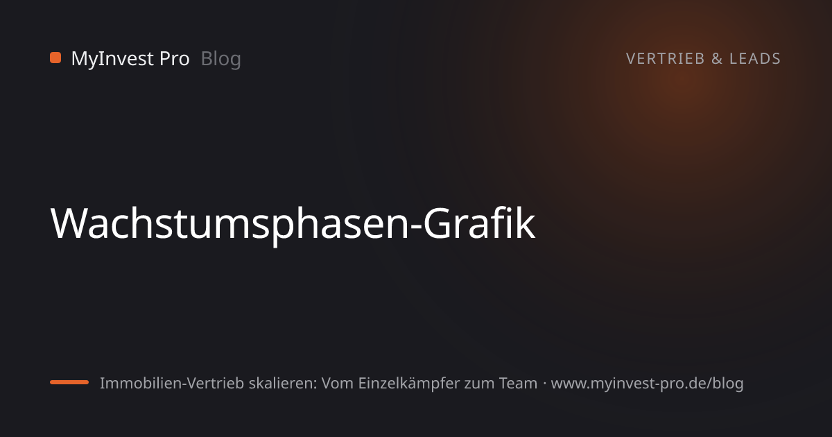 Schlüsselgrafik „Wachstumsphasen-Grafik“ zum Artikel „Immobilien-Vertrieb skalieren: Vom Einzelkämpfer zum Team“