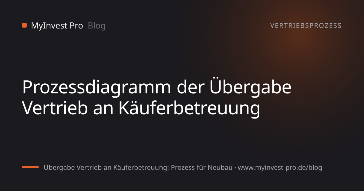 Schlüsselgrafik „Prozessdiagramm der Übergabe Vertrieb an Käuferbetreuung“ zum Artikel „Übergabe Vertrieb an Käuferbetreuung: Prozess für Neubau“