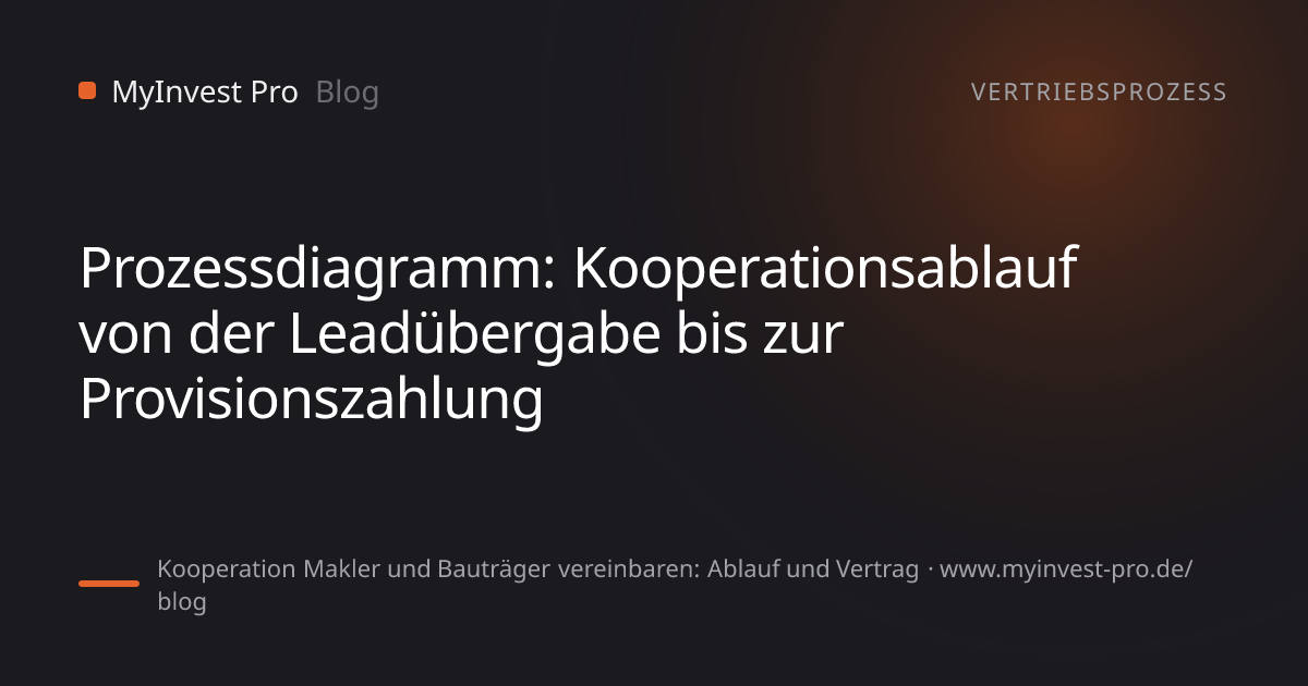 Schlüsselgrafik „Prozessdiagramm: Kooperationsablauf von der Leadübergabe bis zur Provisionszahlung“ zum Artikel „Kooperation Makler und Bauträger vereinbaren: Ablauf und Vertrag“