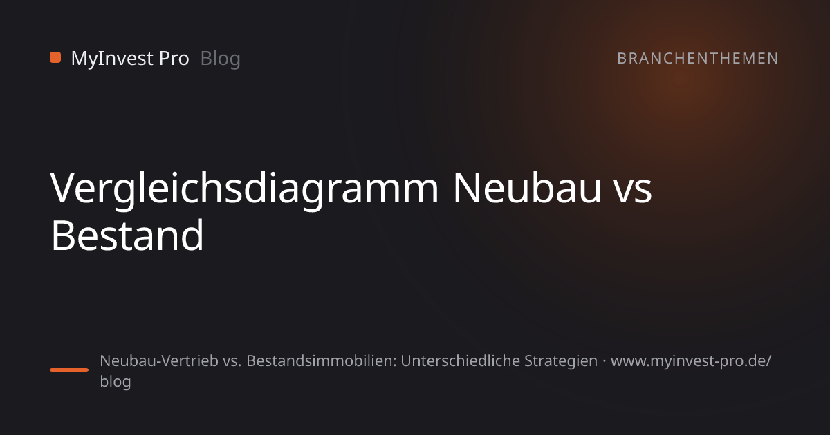 Schlüsselgrafik „Vergleichsdiagramm Neubau vs Bestand“ zum Artikel „Neubau-Vertrieb vs. Bestandsimmobilien: Unterschiedliche Strategien“