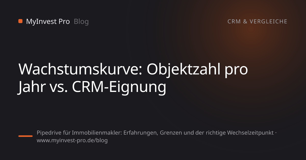 Schlüsselgrafik „Wachstumskurve: Objektzahl pro Jahr vs. CRM-Eignung“ zum Artikel „Pipedrive für Immobilienmakler: Erfahrungen, Grenzen und der richtige Wechselzeitpunkt“