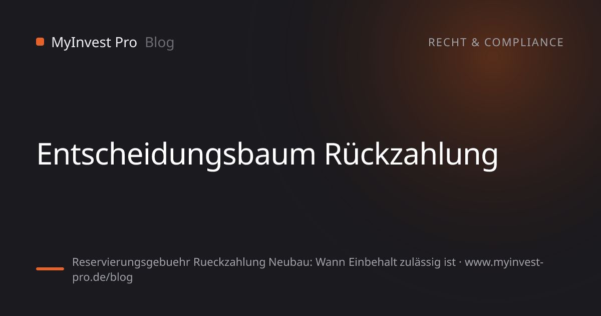 Schlüsselgrafik „Entscheidungsbaum Rückzahlung“ zum Artikel „Reservierungsgebuehr Rueckzahlung Neubau: Wann Einbehalt zulässig ist“