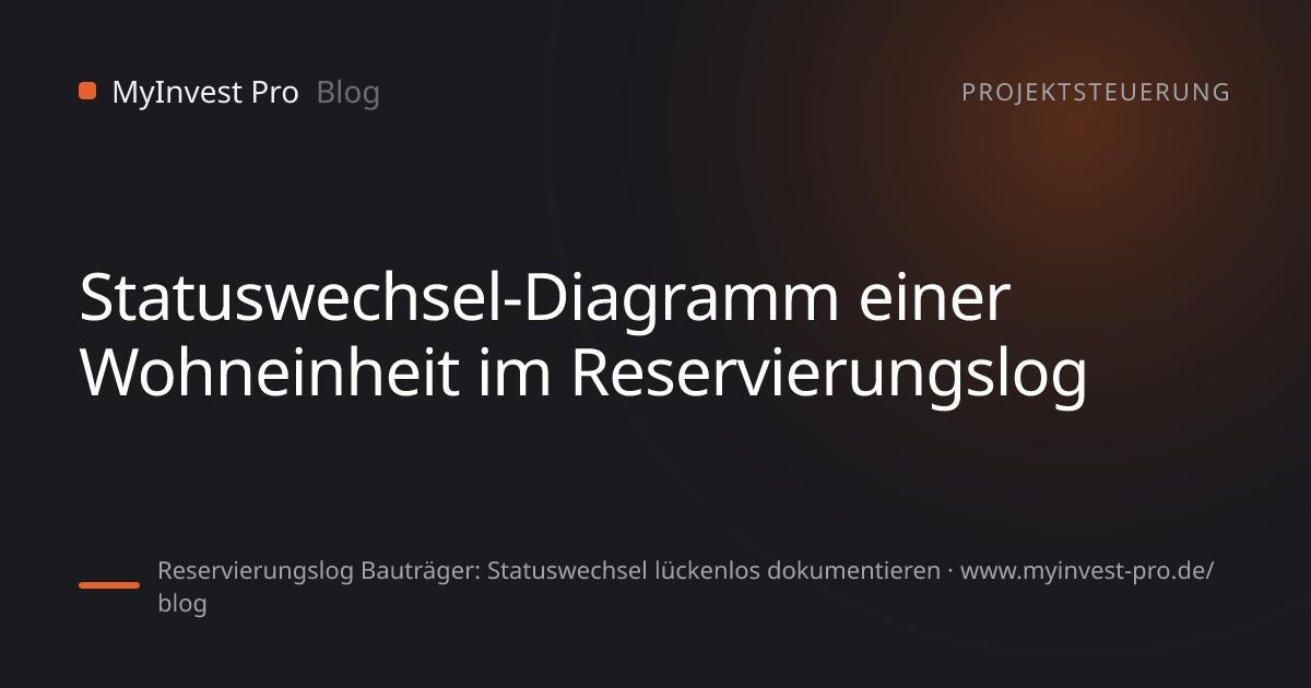 Schlüsselgrafik „Statuswechsel-Diagramm einer Wohneinheit im Reservierungslog“ zum Artikel „Reservierungslog Bauträger: Statuswechsel lückenlos dokumentieren“