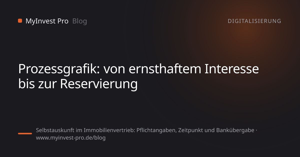 Schlüsselgrafik „Prozessgrafik: von ernsthaftem Interesse bis zur Reservierung“ zum Artikel „Selbstauskunft im Immobilienvertrieb: Pflichtangaben, Zeitpunkt und Bankübergabe“