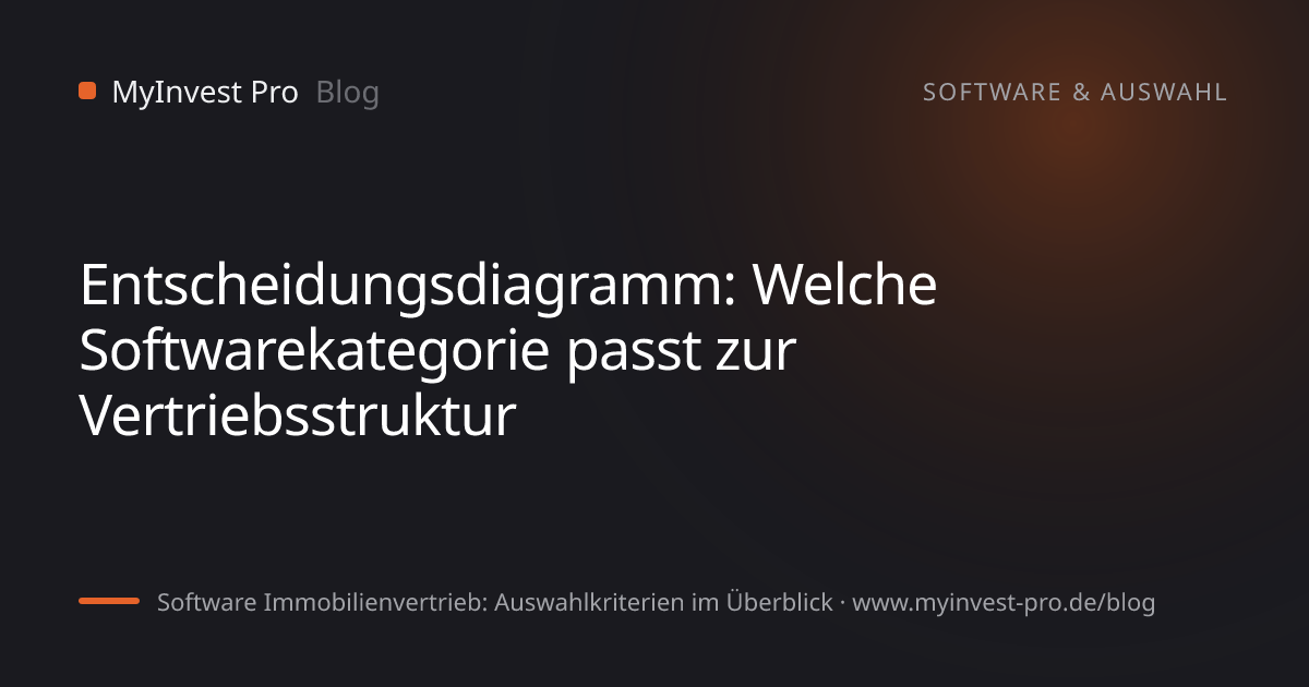 Schlüsselgrafik „Entscheidungsdiagramm: Welche Softwarekategorie passt zur Vertriebsstruktur“ zum Artikel „Software Immobilienvertrieb: Auswahlkriterien im Überblick“