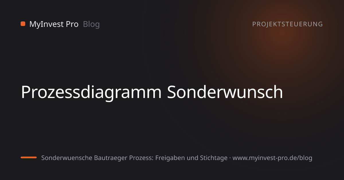 Schlüsselgrafik „Prozessdiagramm Sonderwunsch“ zum Artikel „Sonderwuensche Bautraeger Prozess: Freigaben und Stichtage“