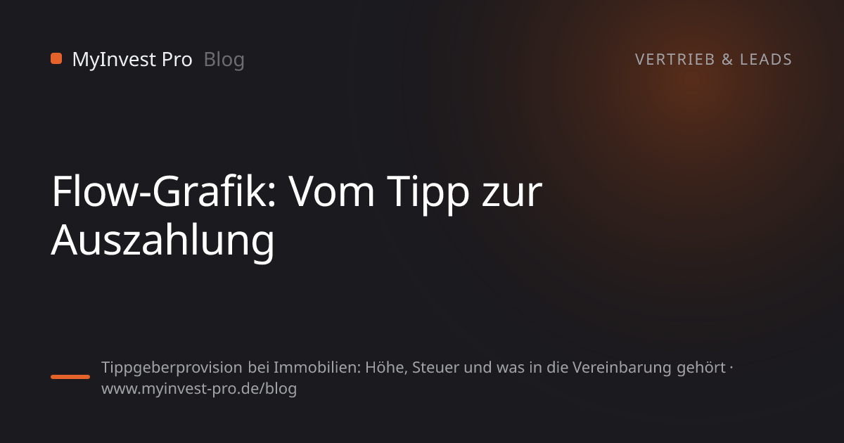 Schlüsselgrafik „Flow-Grafik: Vom Tipp zur Auszahlung“ zum Artikel „Tippgeberprovision bei Immobilien: Höhe, Steuer und was in die Vereinbarung gehört“