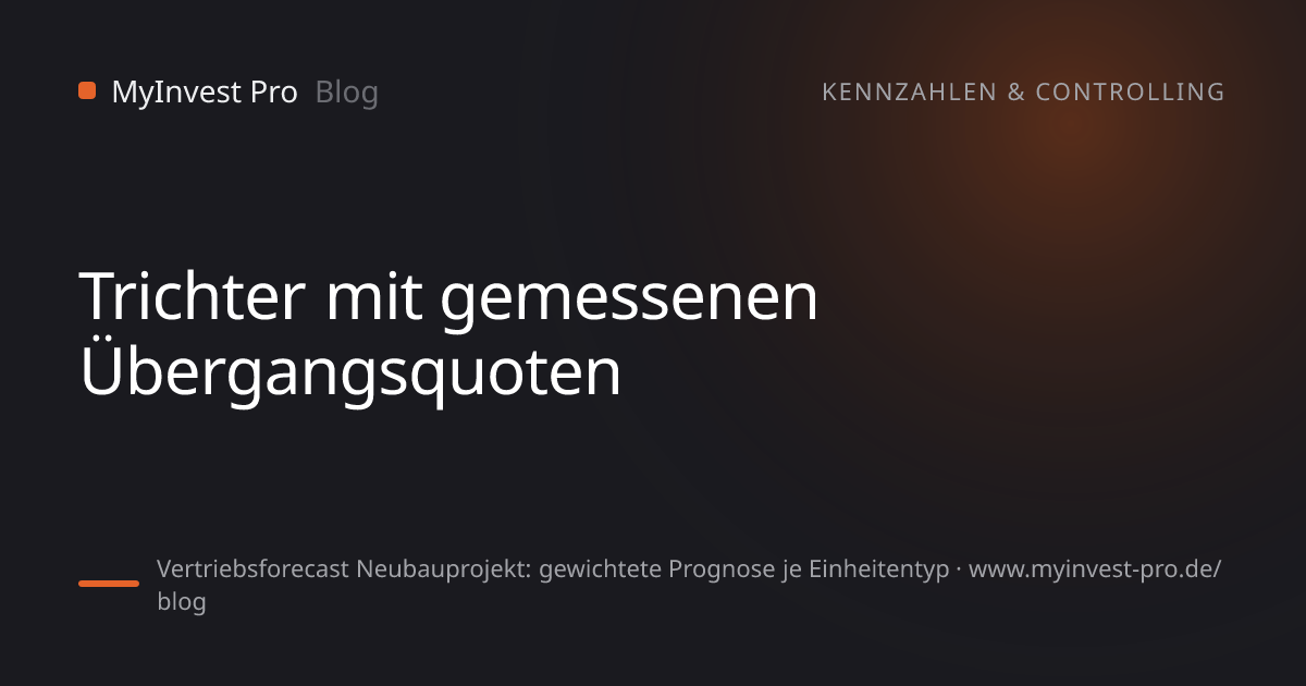 Schlüsselgrafik „Trichter mit gemessenen Übergangsquoten“ zum Artikel „Vertriebsforecast Neubauprojekt: gewichtete Prognose je Einheitentyp“
