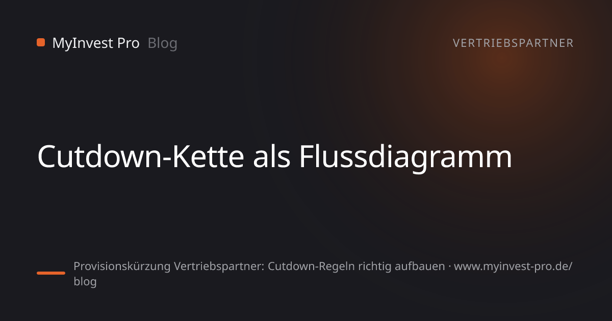 Schlüsselgrafik „Cutdown-Kette als Flussdiagramm“ zum Artikel „Provisionskürzung Vertriebspartner: Cutdown-Regeln richtig aufbauen“