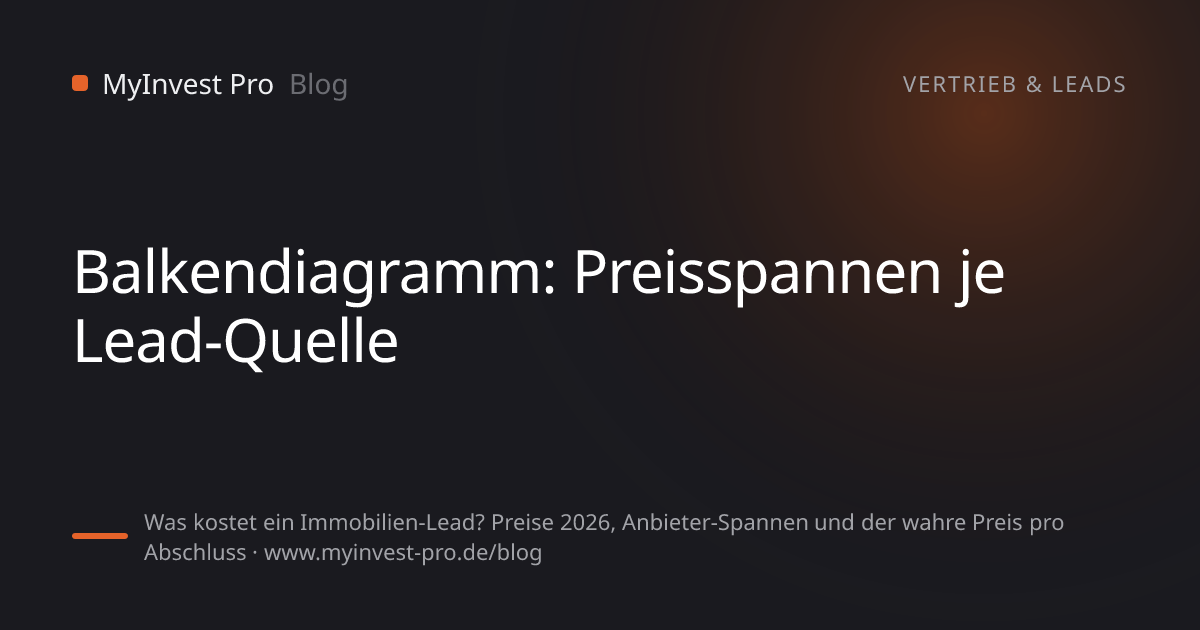 Schlüsselgrafik „Balkendiagramm: Preisspannen je Lead-Quelle“ zum Artikel „Was kostet ein Immobilien-Lead? Preise 2026, Anbieter-Spannen und der wahre Preis pro Abschluss“