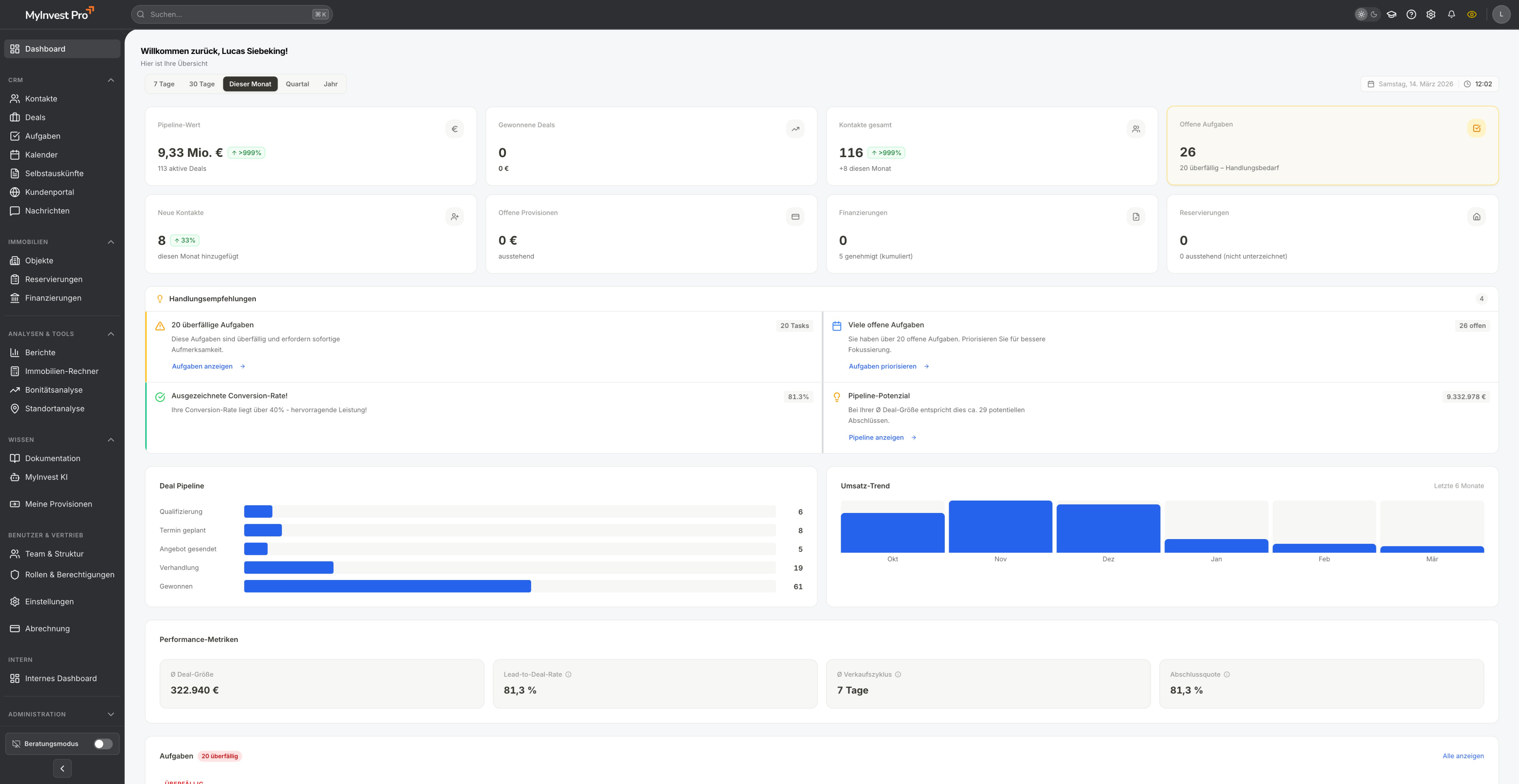 MyInvest Pro Statistik-Dashboard