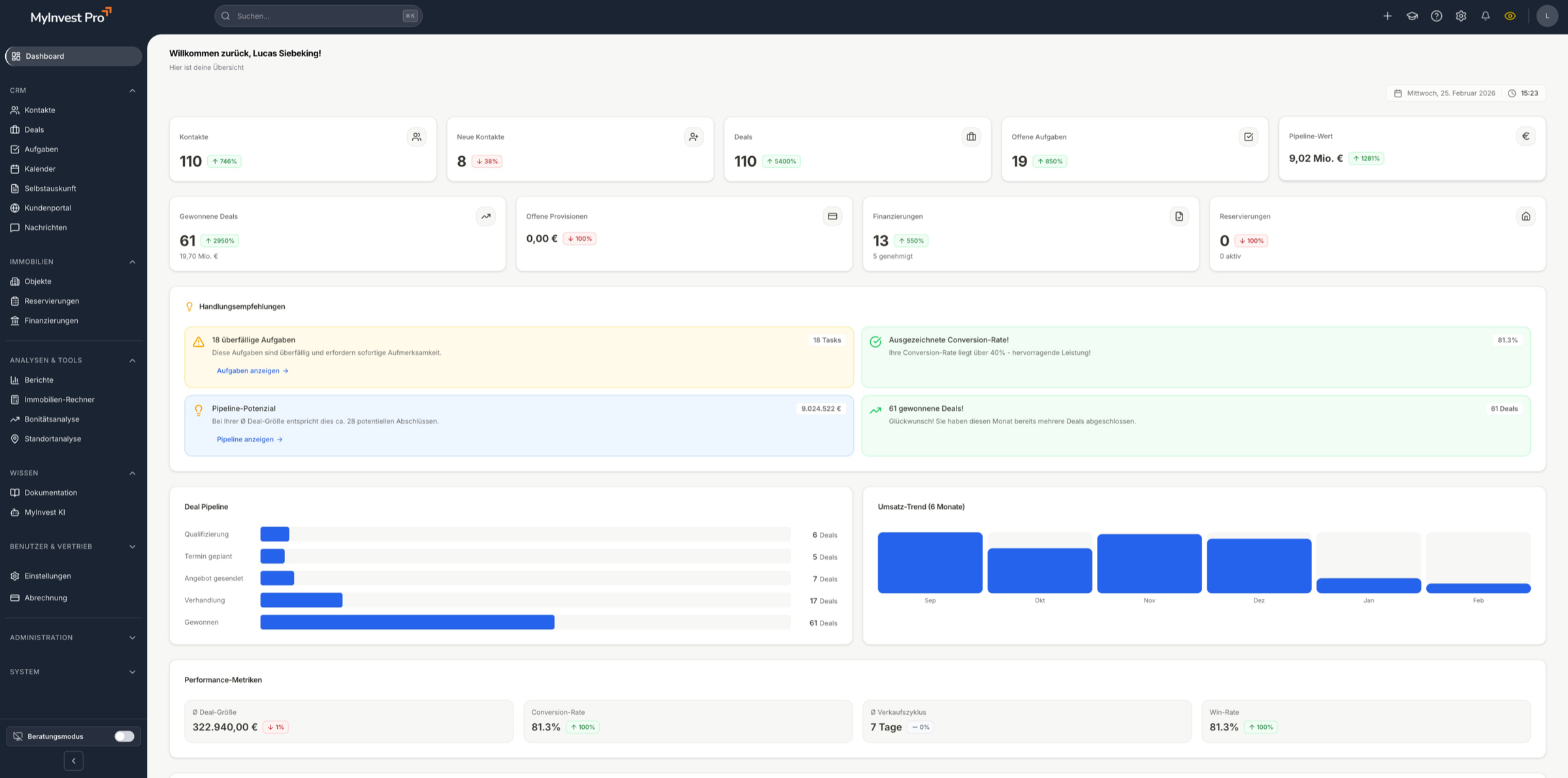 Vorgefertigte Report-Vorlagen für Pipeline, Provisionen und Reservierungen