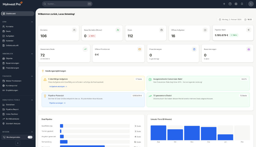White-Label Darstellung in kundenrelevanten Flächen