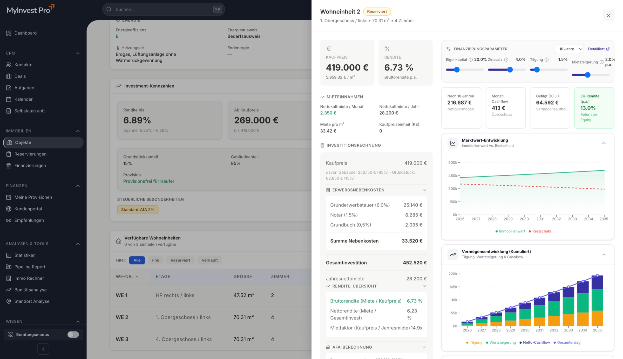Objektkarte mit Rendite und Cashflow-Details