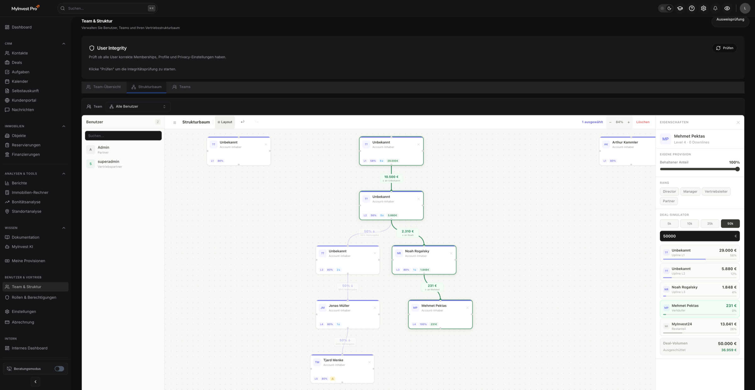 Team- und Vertriebsstruktur Übersicht in Dark Mode