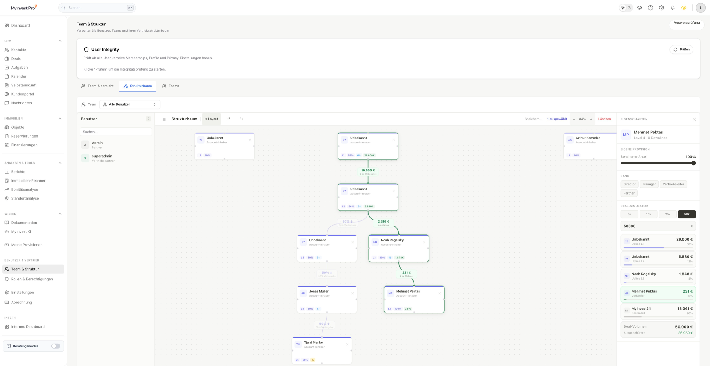 Team- und Vertriebsstruktur Übersicht